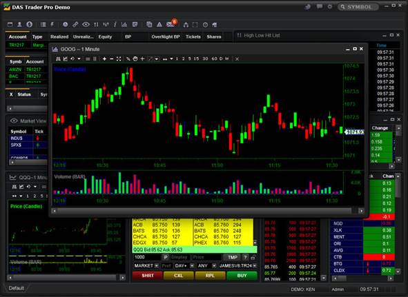 Best Free Stock Trading Software Mac