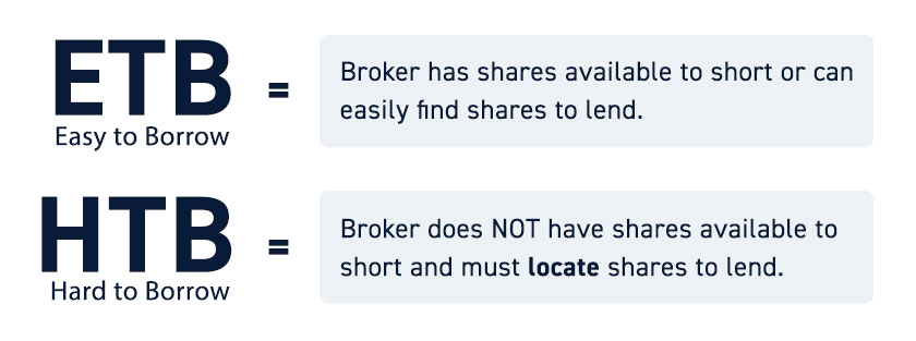 How Do You Borrow Shares Of Stock