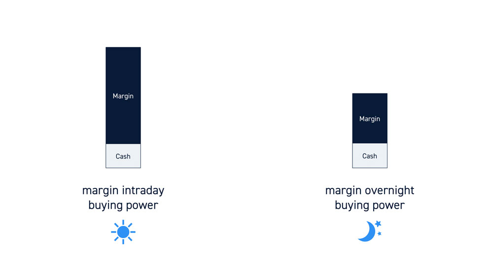 Margin-Buying-Power