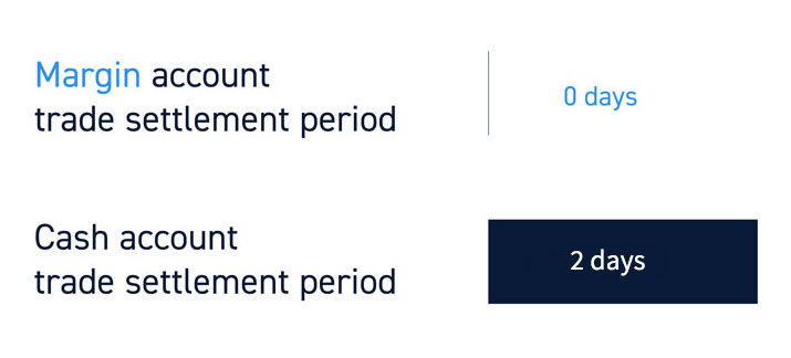 Margin Settlement Period