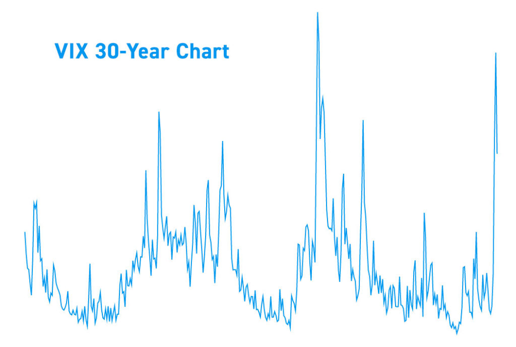 VIX-Chart