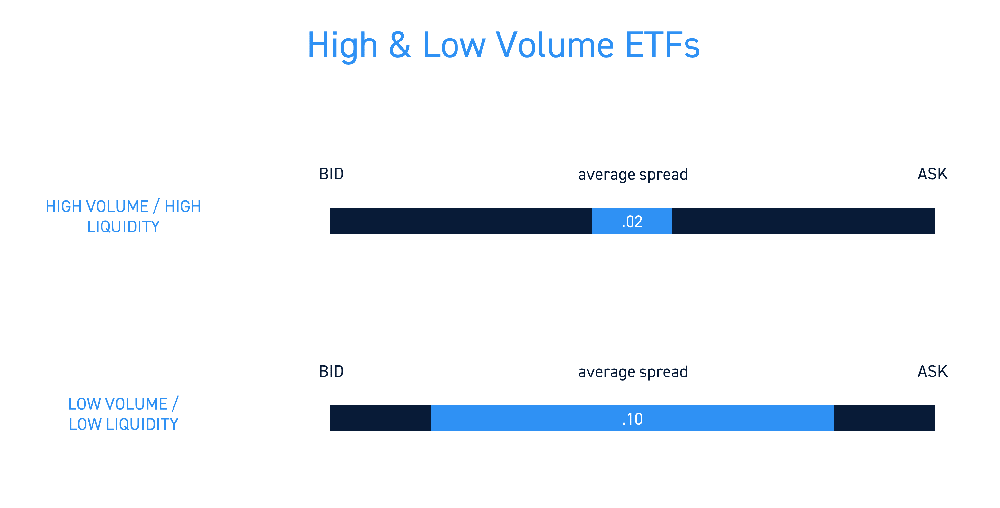 ETF Spreads