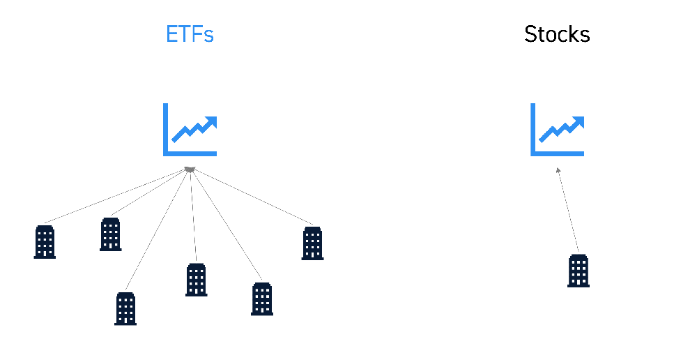 ETFs vs Stocks