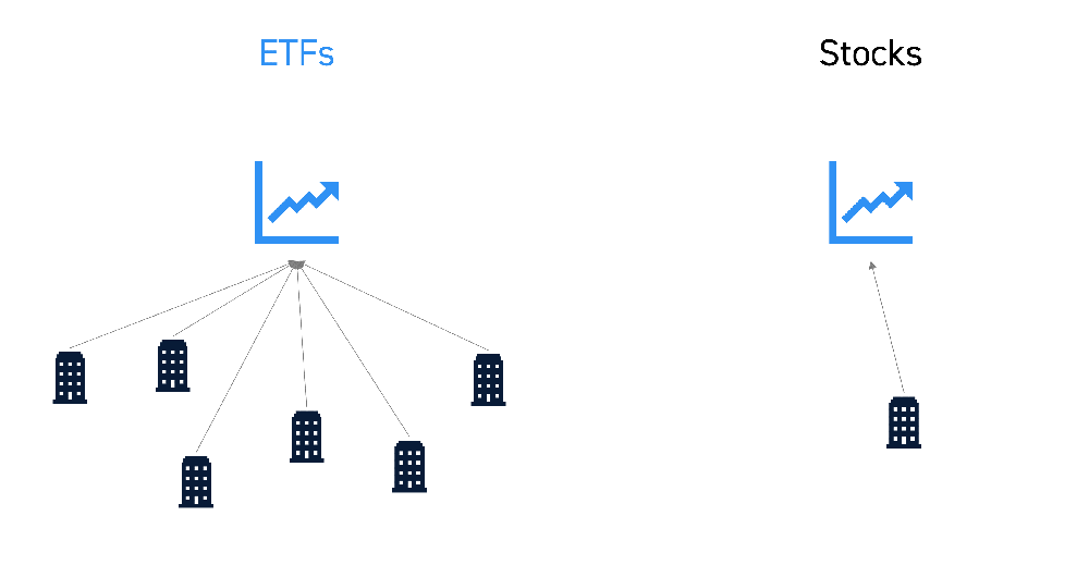 What Are Etfs In Trading