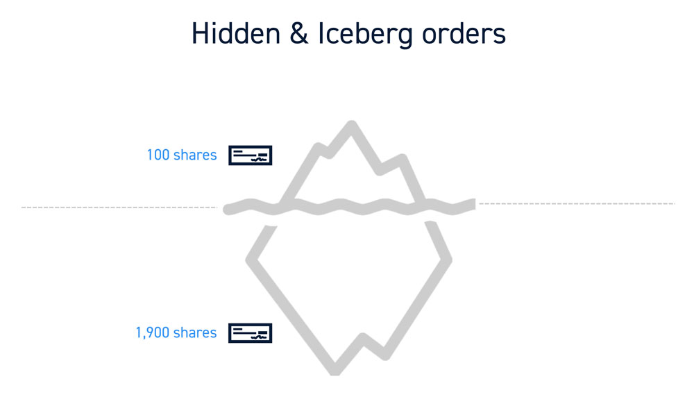 Hidden Iceberg Orders