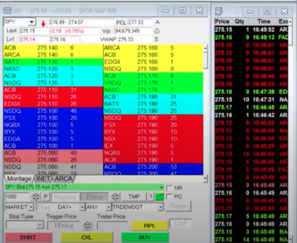 What Is A Level 2 Screen? How A Level 2 Will Improve Your Trading! 