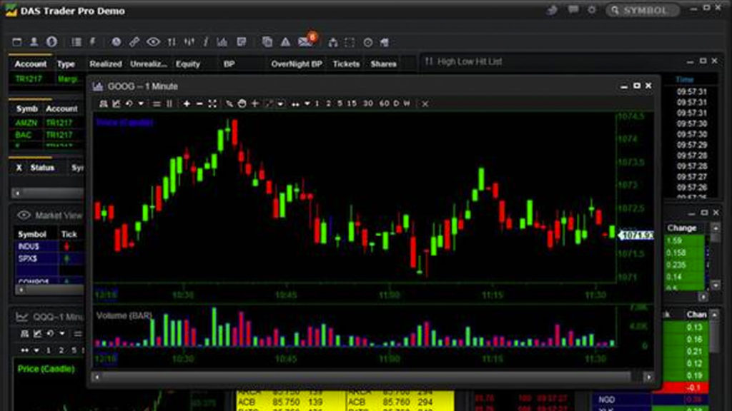 Platform Charting