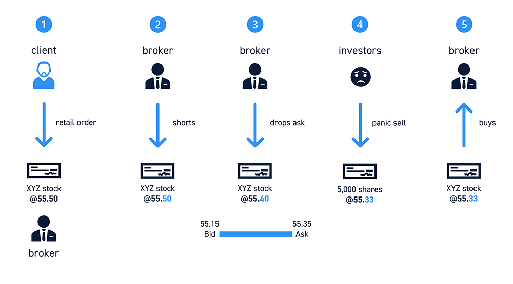 Trade Against Retail