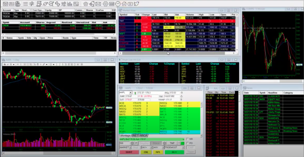 Trading Platform Customization