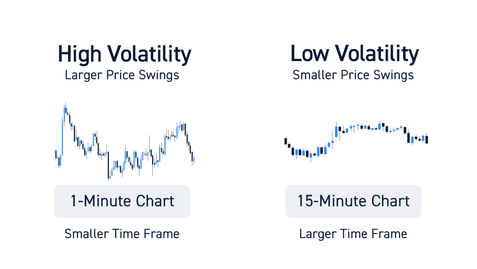 Day Trading Chart Time Frames