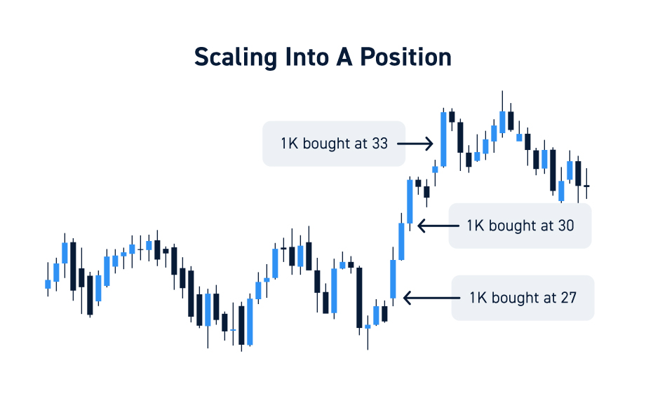 Scaling Your Trade on Keen Dukan: Progressed Tips for Victory