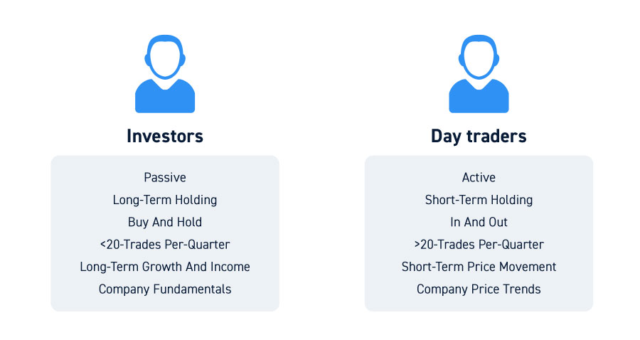 Investors vs Day Traders