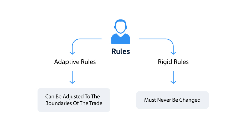 Successful Day Trading Rules