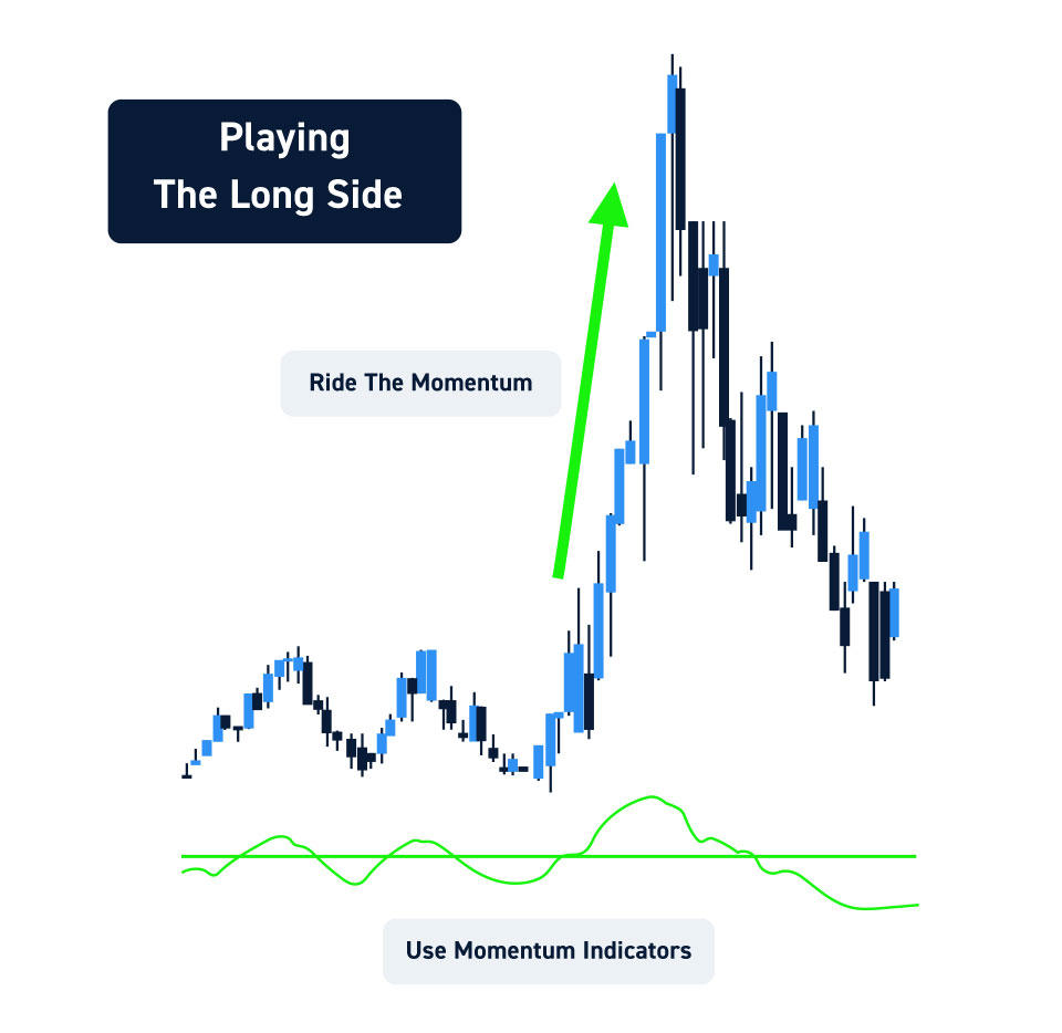 Long Trades vs. Short Trades: Which Should You Use?