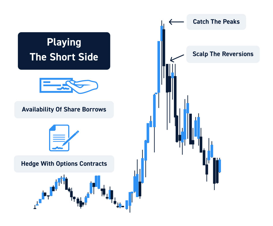 What is Short in Trading? - Definition