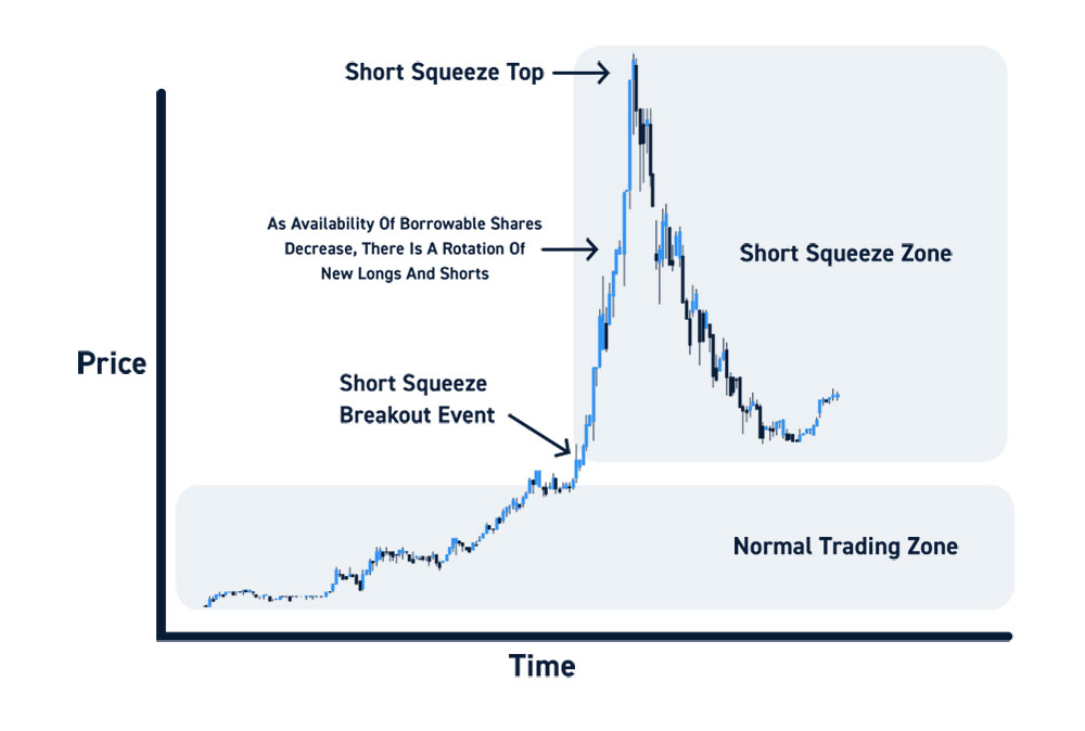 Short Squeeze Trading