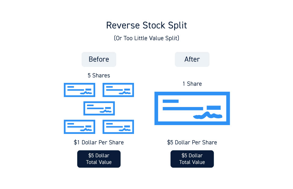 5 for 1 Reverse Stock Split