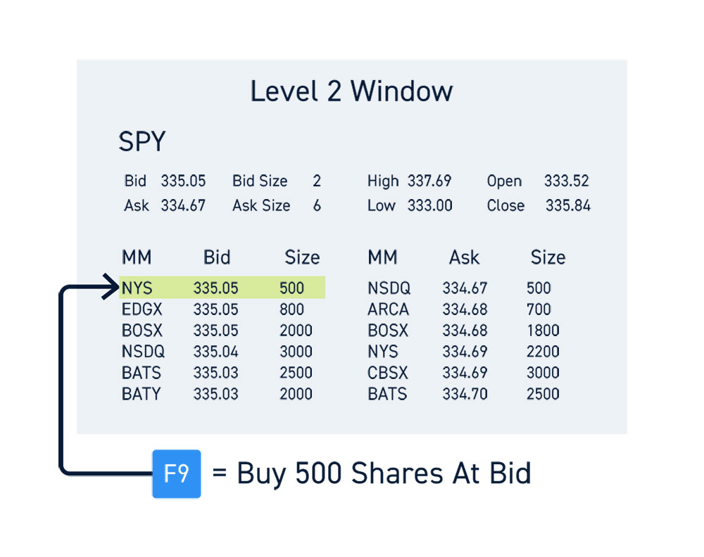 Day Trading Hot Keys