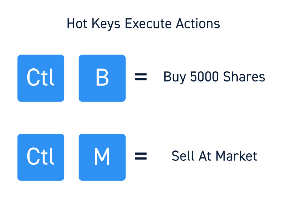 Hot Keys For Trading