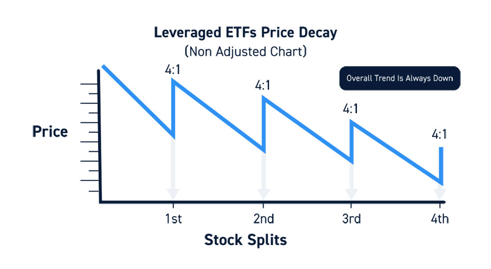 Reverse split etf crypto accelerator chip