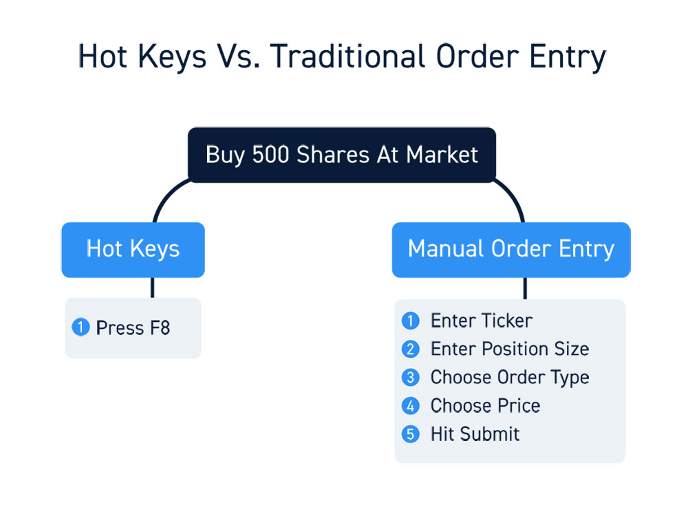 Trading Hot Keys Keyboard