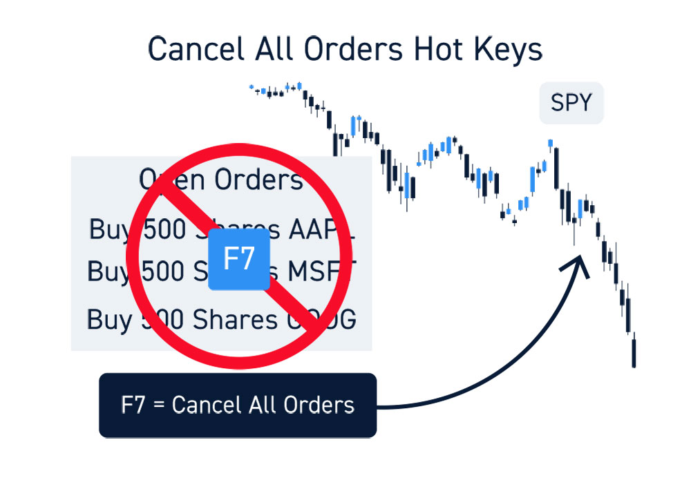 Trading Platform Hot Keys