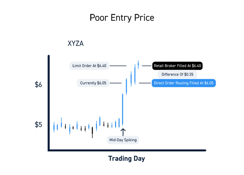 Trade Execution - The Complete Guide for Active Traders