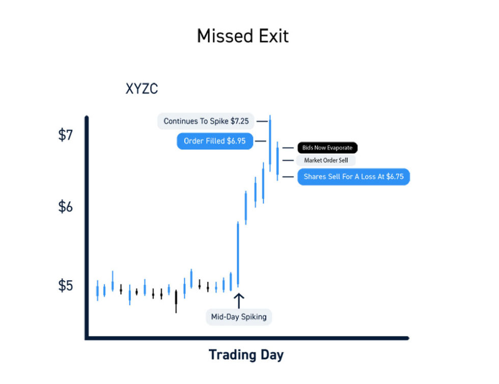 Why Trade Execution Quality Matters to Day Traders