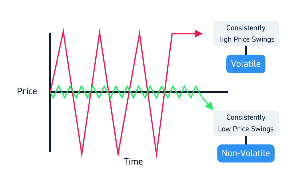 How derivative traders can make the most of increased volatility