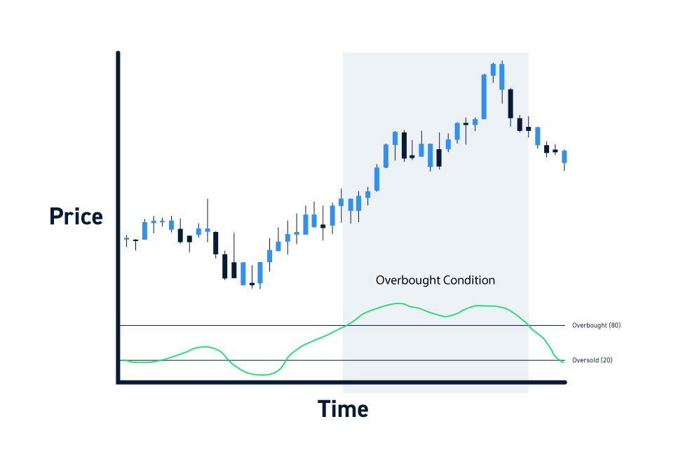 Short Squeeze Technical Indicators