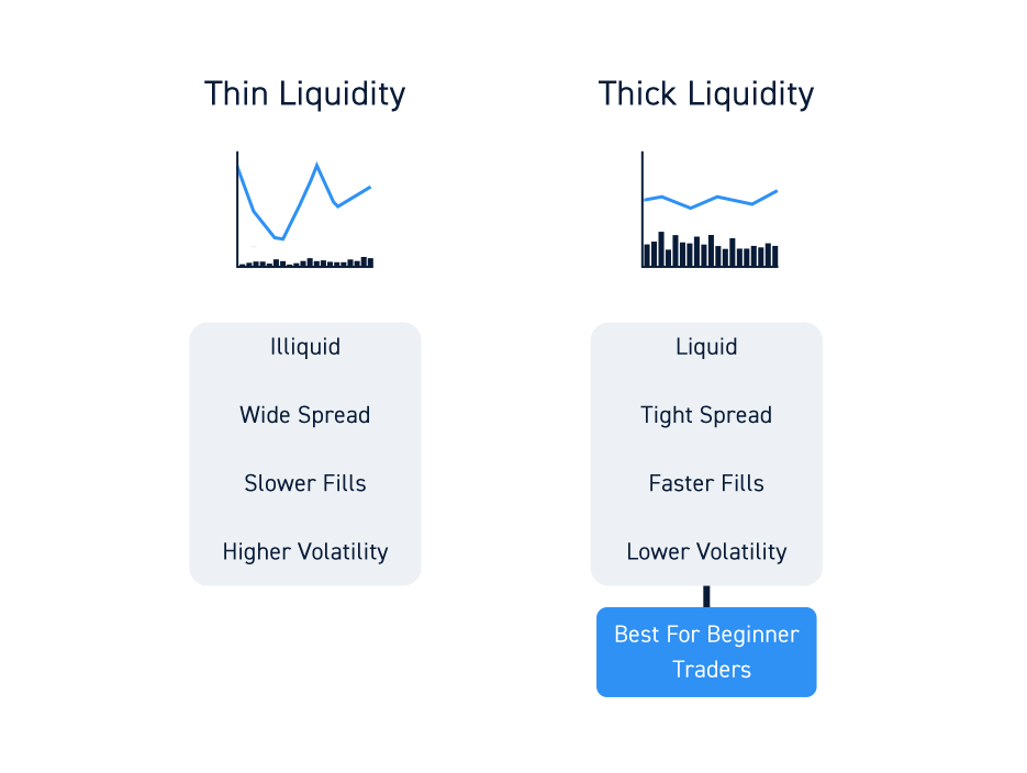 Stock Thick And Thin Liquidity