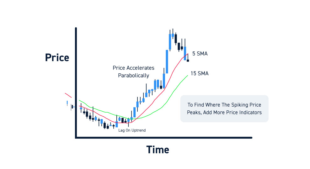 Technical Indicators For Day Trading
