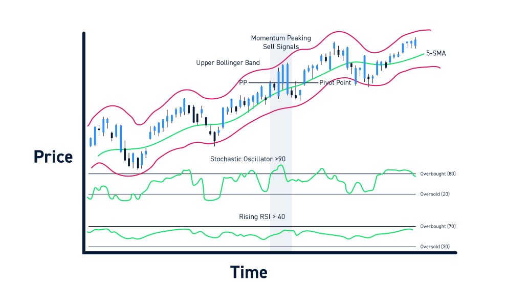 Stock Technical Indicators Api