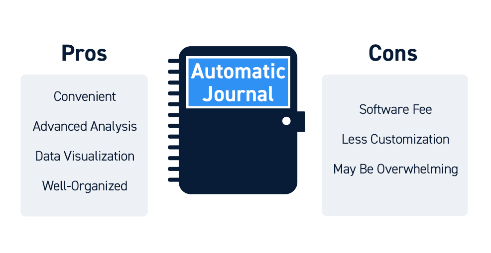 Automated Trading Journal