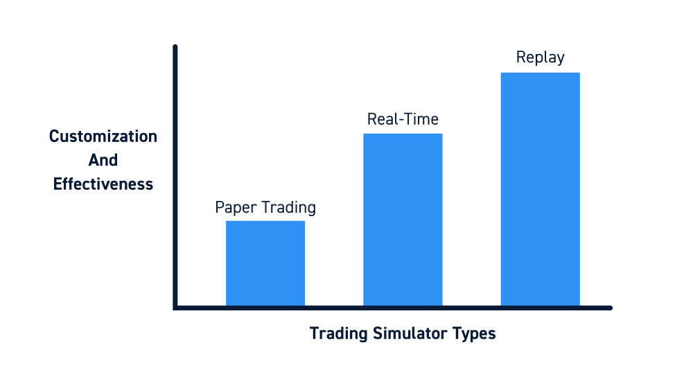 Day Trading Simulators