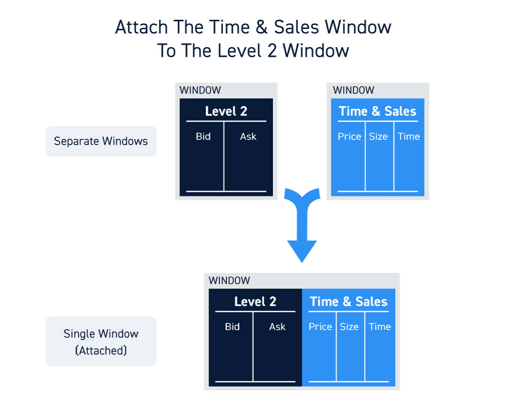 Level 2 Time And Sales Trading Screens