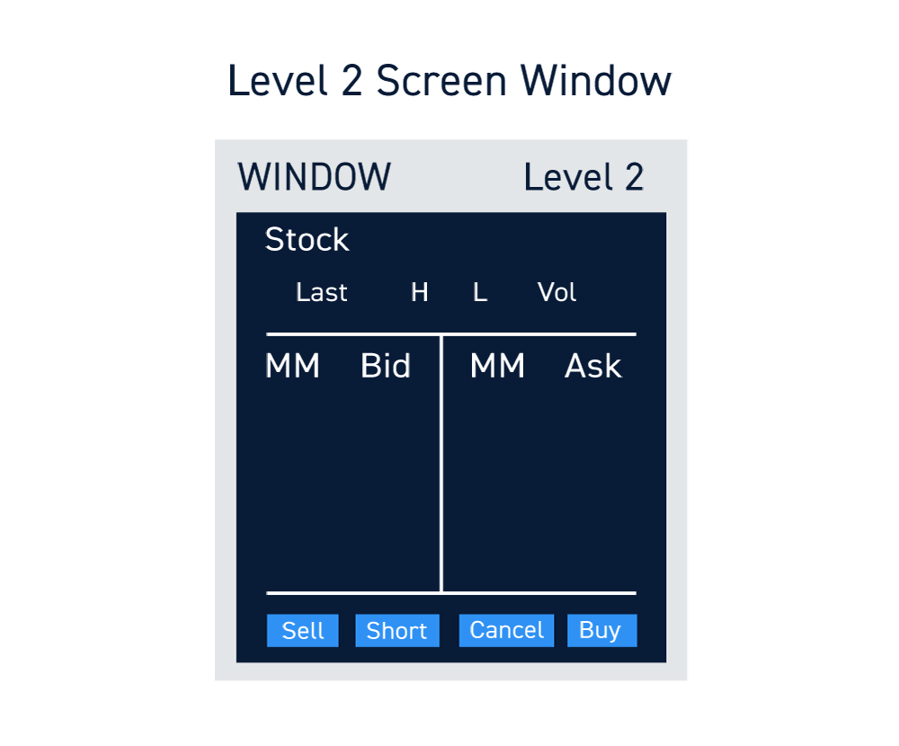 Level 2 Trading Screen