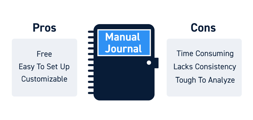 Manual Trading Journal