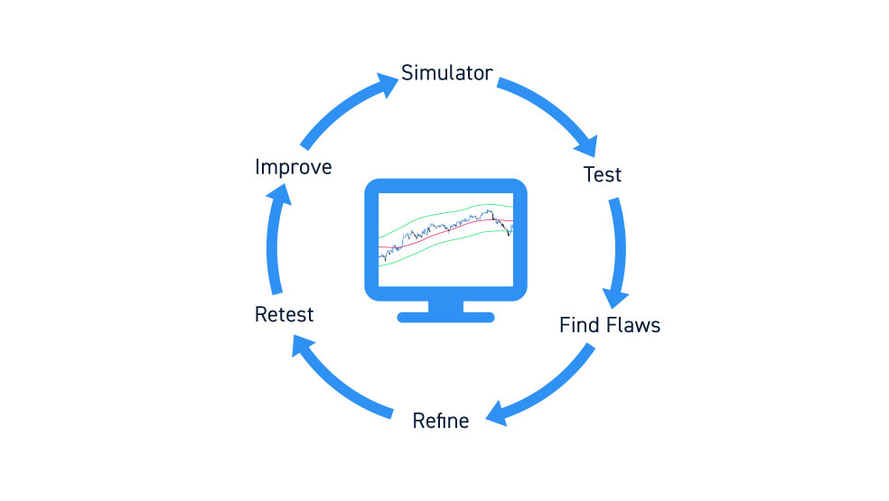 Online Trading Simulator