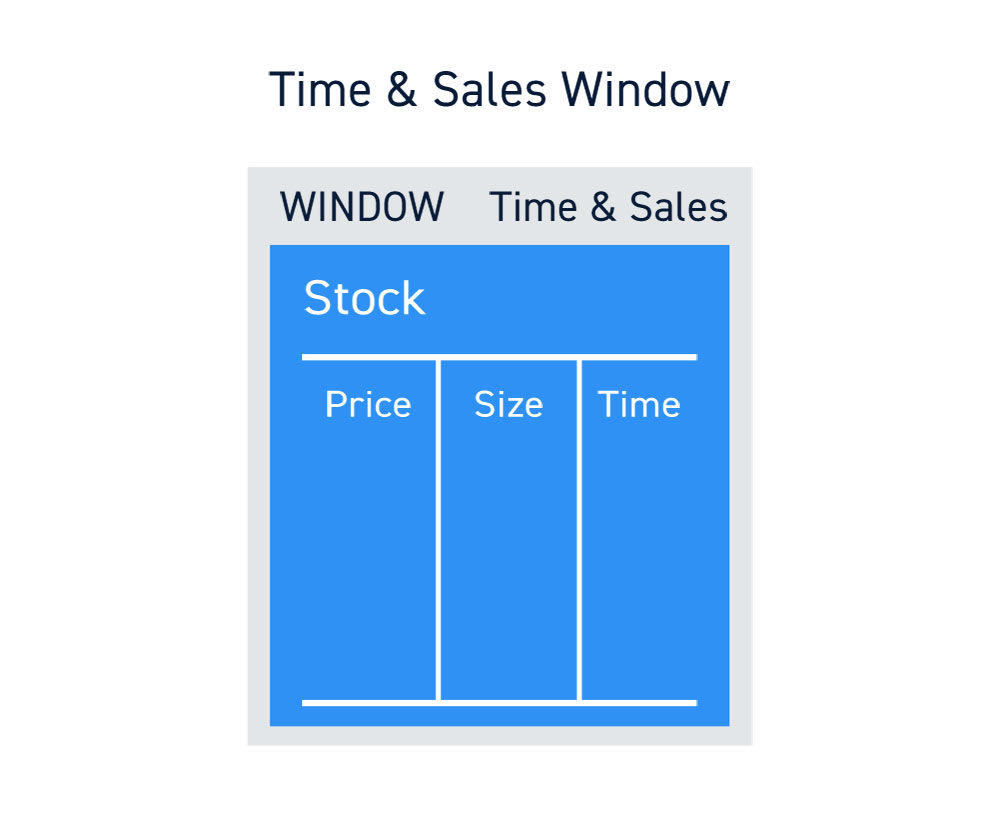 Time And Sales Trading Window