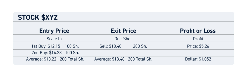 Trading Journal Examples