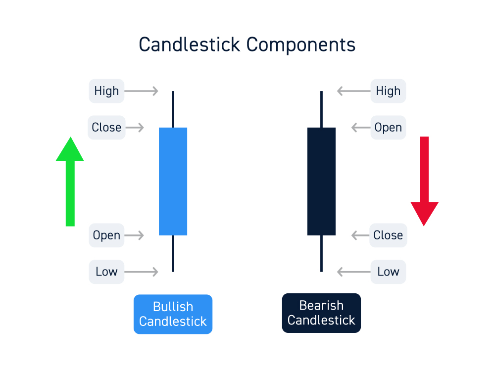 Candle analysis deals