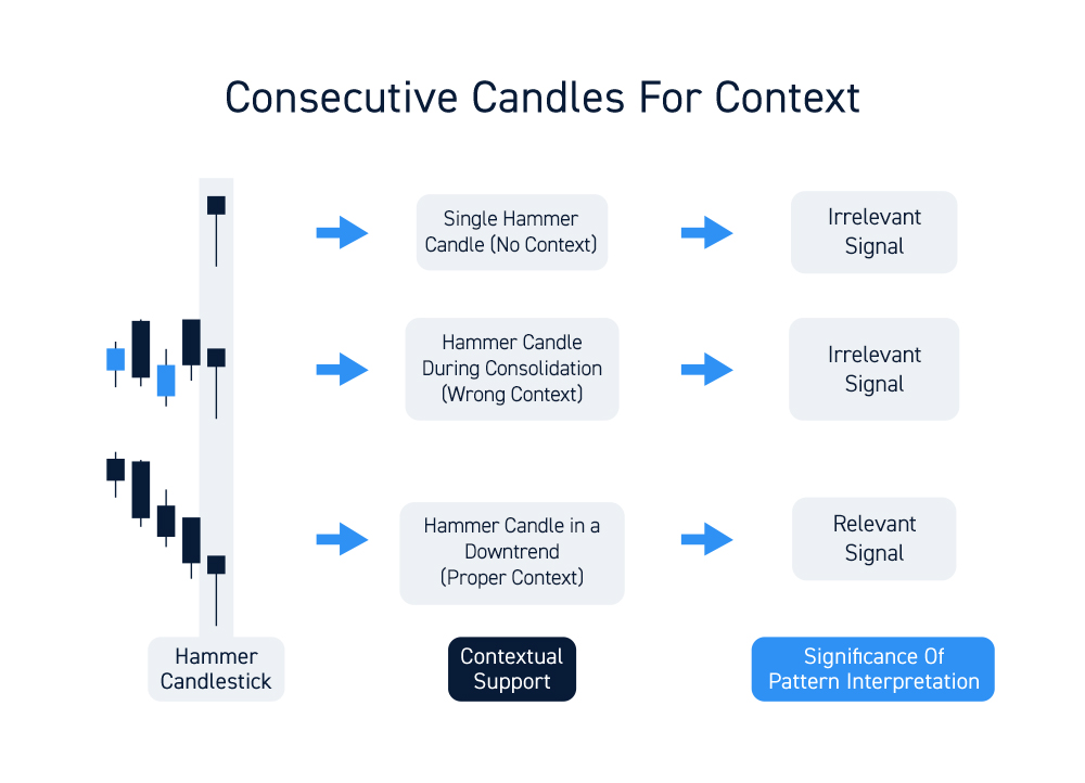 Candlestick Patterns For Day Trading