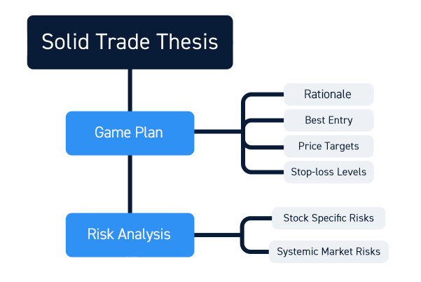 Day Trading Plans