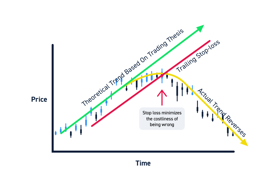 Pattern Day Trader (PDT): Definition and How It Works