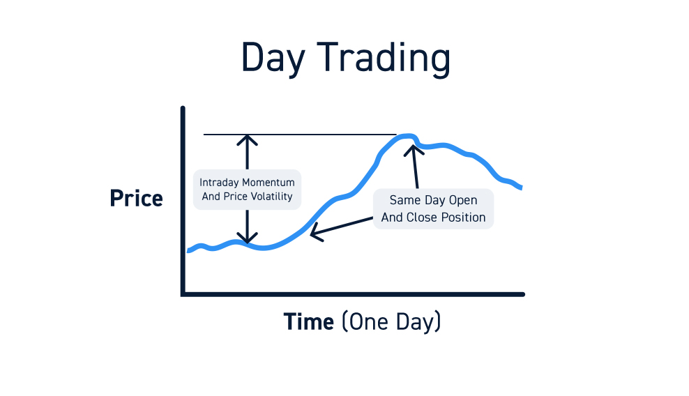 Day Trading vs. Swing Trading - The Complete Guide