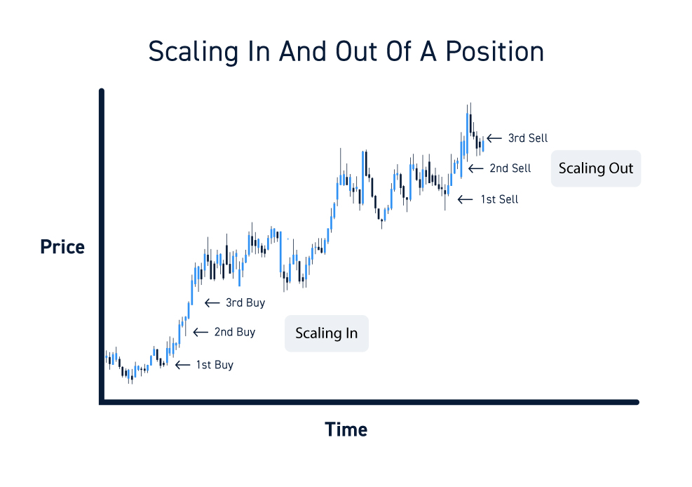 scaling up in splitprint