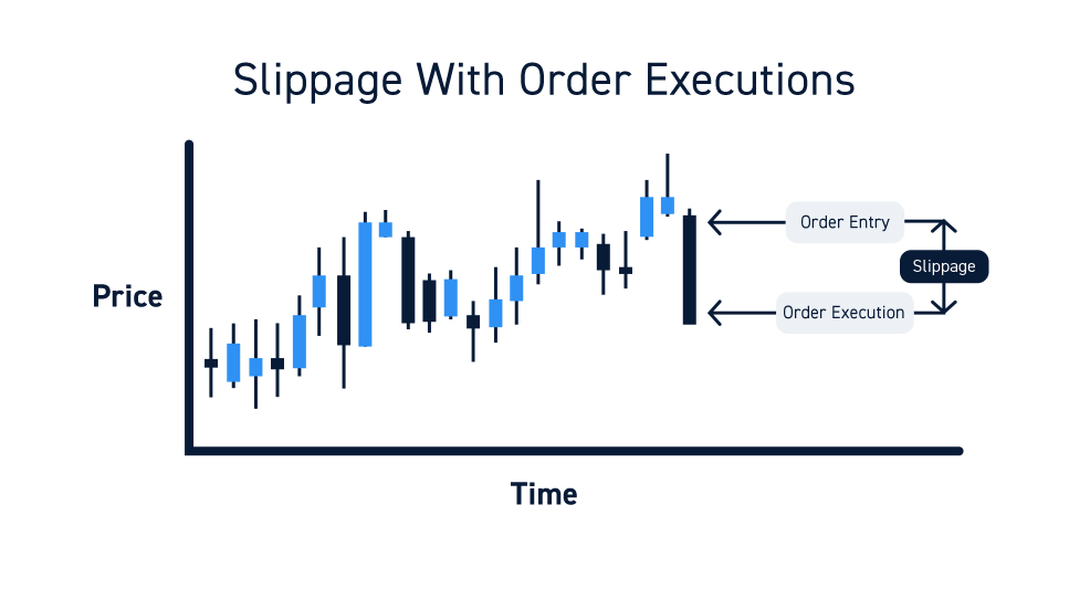 Scaling Into Positions And Slippage