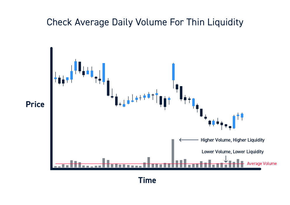 Scaling Volume Methodology