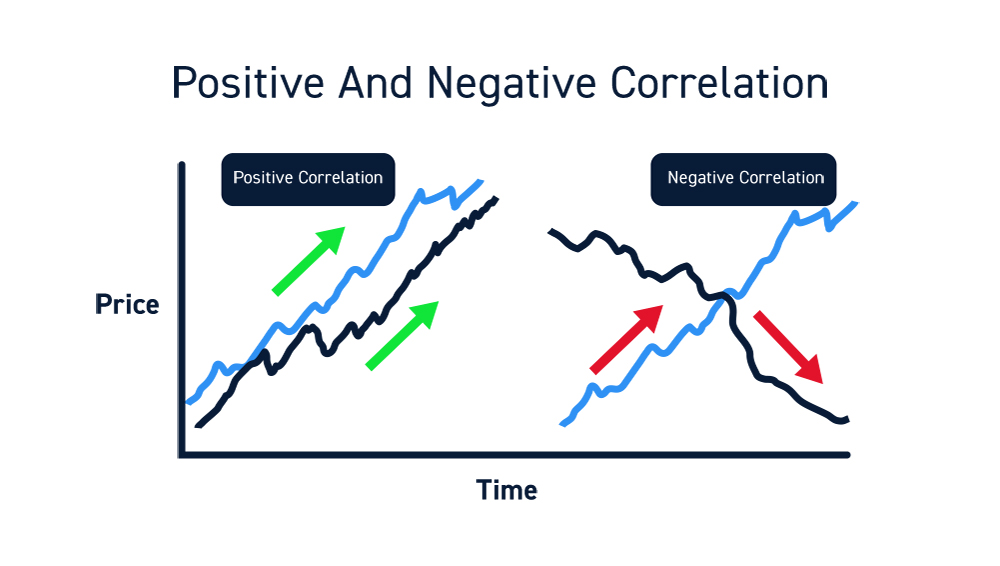 Stock Trading Correlations